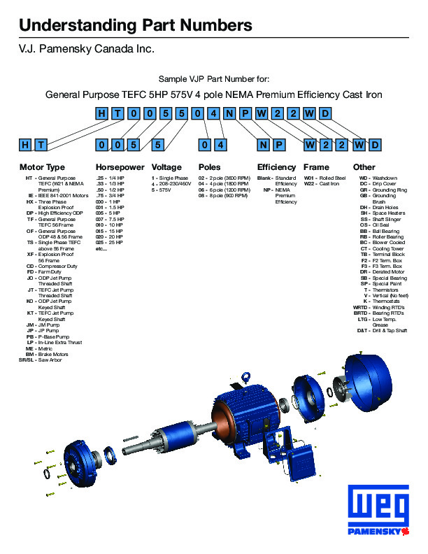 Understanding Part Numbers