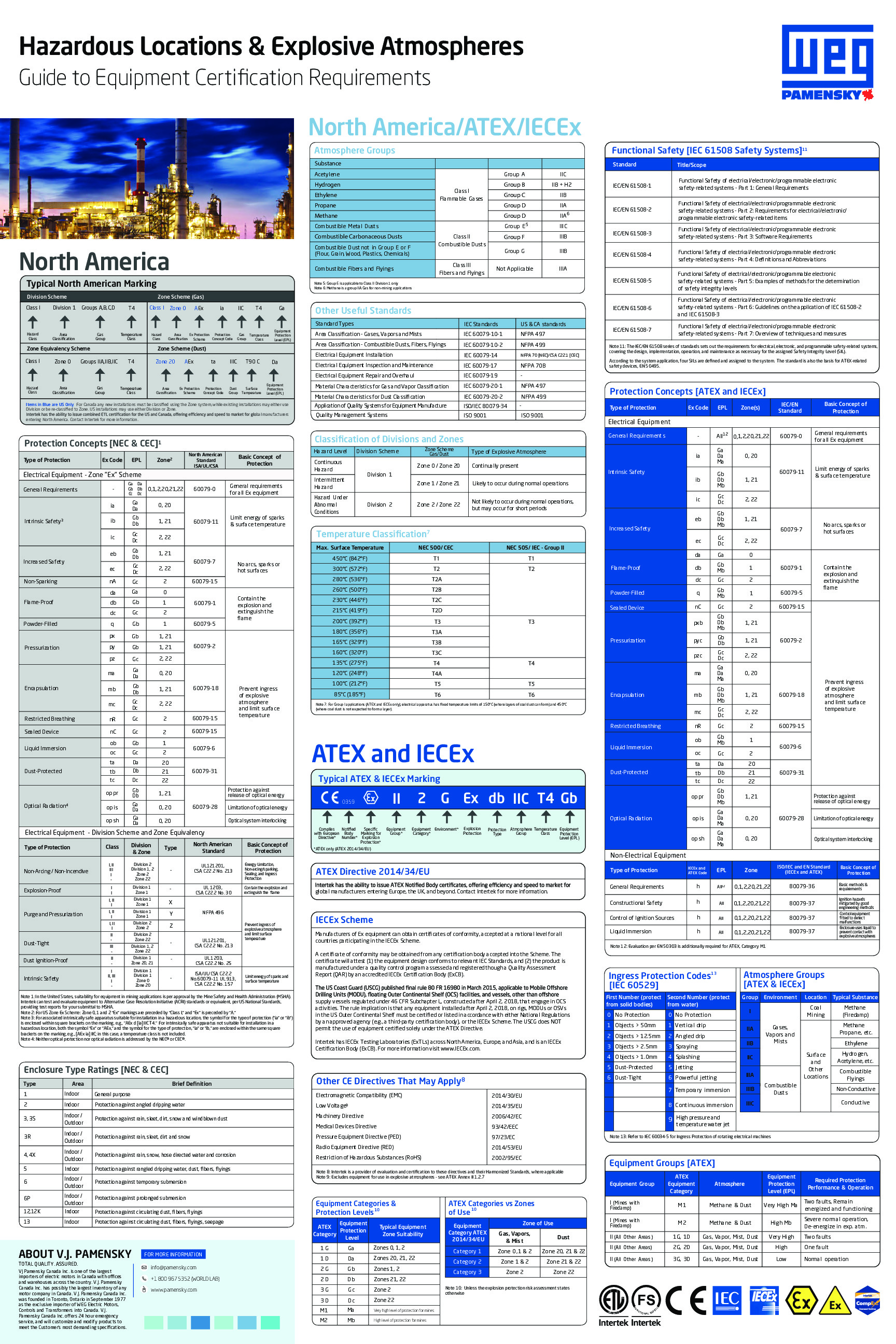 Hazardous Locations & Explosive Atmospheres - Guide to Equipment Certification Requirements